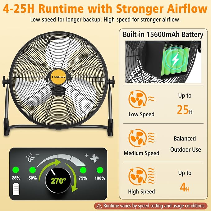 T-SUNiceM 16" Portable Battery Operated Solar Fan for Outdoor Indoor | 15600mAh Rechargeable Battery,25W Motor with Aluminum Blades,3.5H Fast Charging,360° Tilt Design,USB Type-C Output