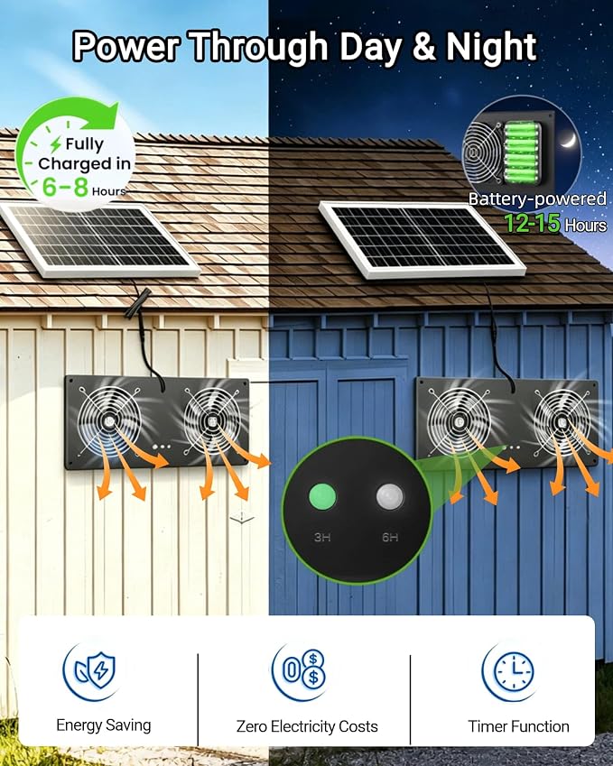 40W Solar Powered Fan for Chicken Coop with 15000mAh Battery & Timer | 5" Double-Head Solar Exhaust Fan, Usable At Night, Quiet Waterproof High Airflow, for Outdoor,Greenhouse,Sheds,Pet Houses