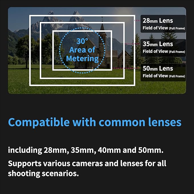 LightMate Lite 2R Light Meter, 30°FOV High Precision Ambient Light Digital Exposure Meter, 0.96in Large OLED Screen, Ultra-Compact 1.24oz, Rechargeable 20H Battery Life, for Film Leica Cameras, Sliver