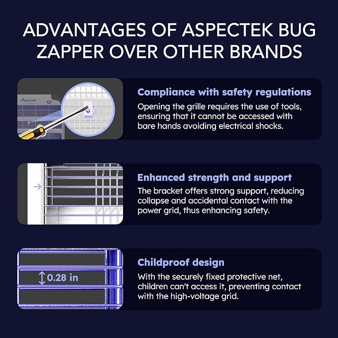ASPECTEK 20W Electric Bug Zapper, High Voltage Mosquito and Fly Killer, Heavy Duty 360° Gnat Trap for Indoor, Bedroom, Covered Patios, Farm, BBQ and Greenhouse, Includes 2 Replacement Bulbs