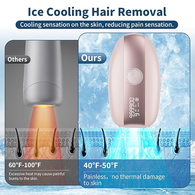Laser Hair Removal IPL Hair Removal Device for Women & Men,Safe At-Home 5℃ Ice-Cooling,Painless & Long-Lasting Results,86% Less Hair In 3 Weeks for Full Body & Face,Bikini Line,Manual & Auto Mode