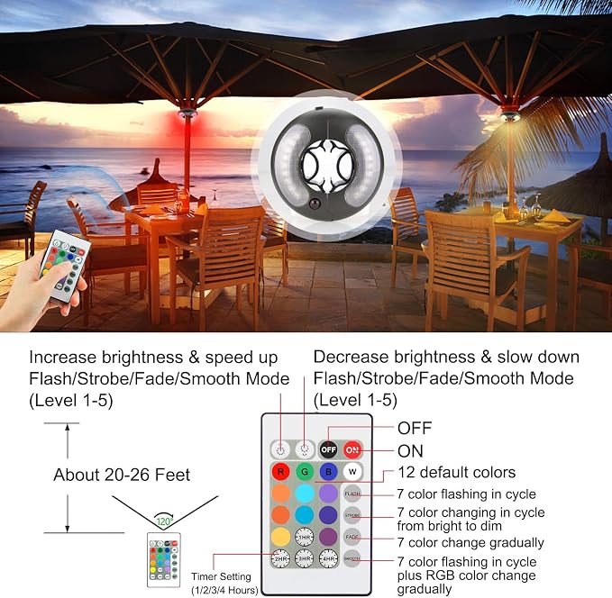 BIGMONAT Battery Operated Hanging Lights Outdoor Patio Umbrella Light with Remote12Colors Changing Camping Tent Light Outside Brightness Dimmable and Timer Setting 120Lumens