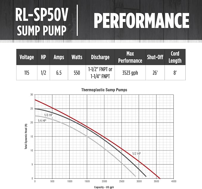 Red Lion RL-SP50V 115-Volt, 1/2 HP, 3523 GPH Aluminum and Thermoplastic Sump Pump with Vertical Switch and 8-Ft. Cord, Red, 14942743