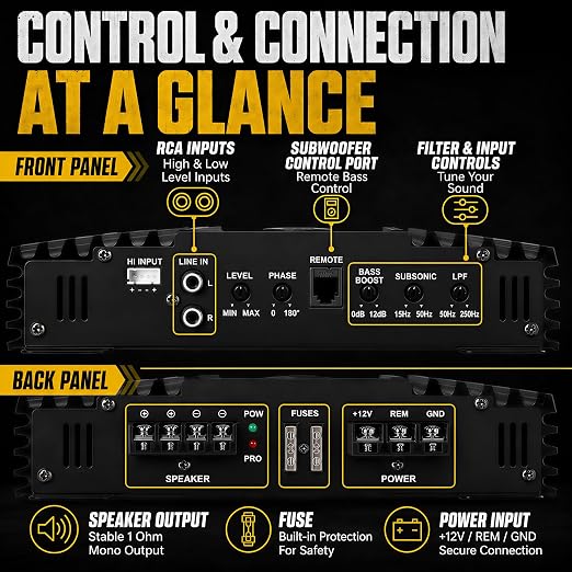 500 Watts MonoBlock Amplifier, Class D, 1 Ohm Stable Subwoofer Amplifiers for Car Audio Speakers