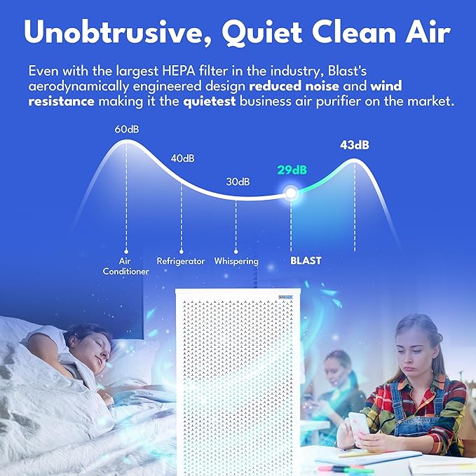 Smart Air Blast MKII Large Room Air Purifier Up to 9000 Sq Ft/hr, 1200 CFM, 99.97% True H13 HEPA Filter & Washable Prefilter, For Home Office Pet Hair Dust Mold Smoke Allergies Pollen