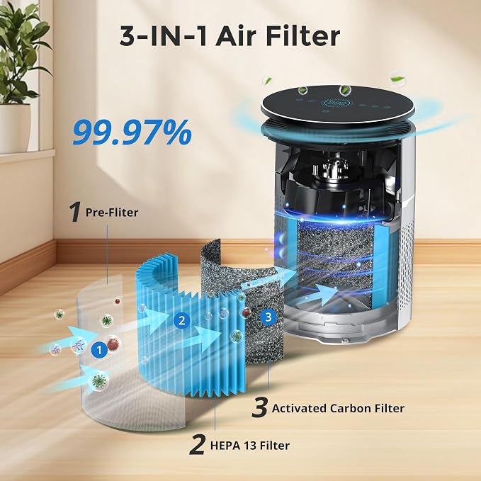 Desktop Air Purifier for Home Office, HEPA Filter for Smoke, Pet Hair - Auto Mode, Low-noise Sleep Mode, Adjustable Light, Compact Design