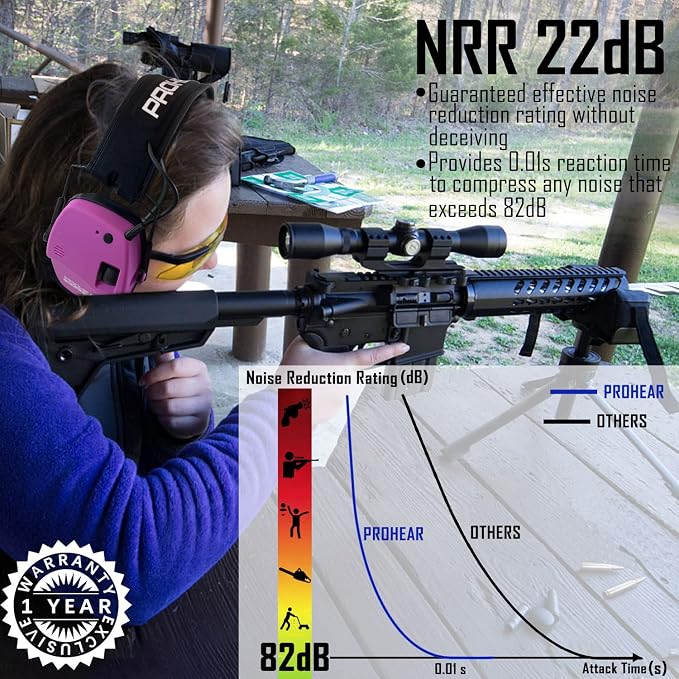 PROHEAR Ear Protection Safety Earmuffs for Shooting Noise Reduction Slim Hearing Protector