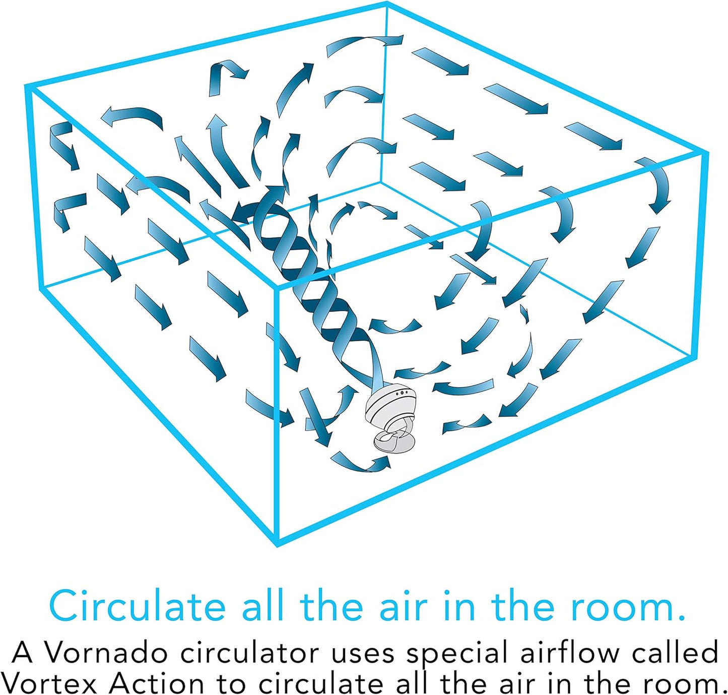 Vornado 560 Whole Room Air Circulator, Medium Floor Fan with 4 Speeds, Adjustable Tilt, Easy to Clean, Quiet Fan for Home, Office, Bedroom, White