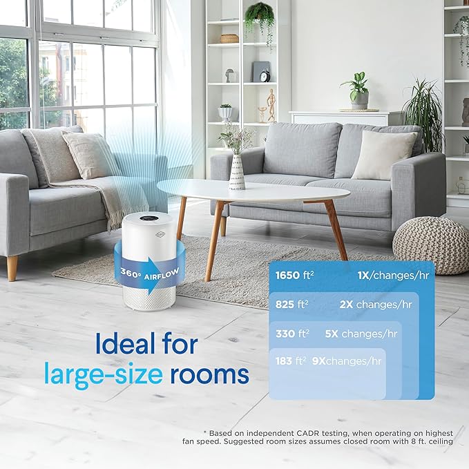 Clorox Turbo Air Purifiers for Home, True HEPA Filter, Quickly Cleans Large Rooms Up to 1,650 Sq Ft, Reduces 99.9% of Mold, Viruses, Wildfire Smoke, Allergens, Pet Allergies, Dust, Whisper Quiet