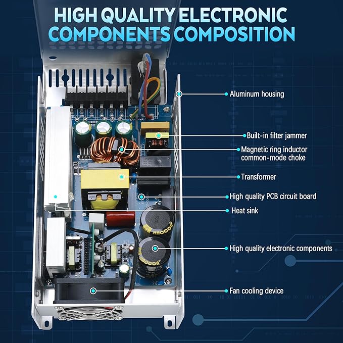 Upgrade 24V 41.6A 1000W DC Switching Power Supply, Universal Transformers PSU AC110V/220V (SMPS), Upgraded Output Port with Power Cord, 24 Volt Power Supply for 3D Printer, CCTV, DC Motor
