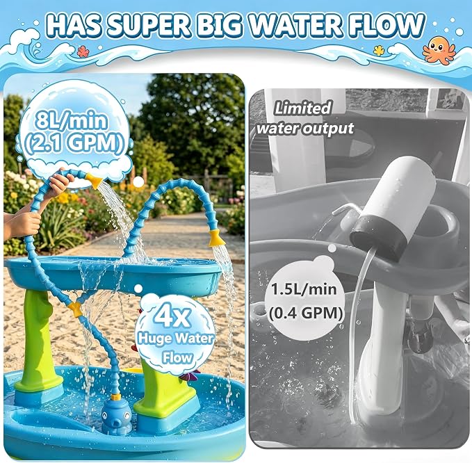 okcool Rechargeable Water Table Pump with Huge Water Output,Water Flow Rate up to 8L/min (2.11 GPM),Kids Sand Water Play Pump,Octopus-Shaped Design,Suitable for Most Water Table on the Market