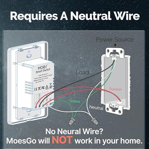 MoesGo 2nd Gen WiFi Smart Light Switch, Smart Wall Switch 2.4GHz WiFi, Neutral Wire Required,Smart Life APP Remote Control, Compatible with Alexa/Google Home, No Hub Needed, White 2-Gang