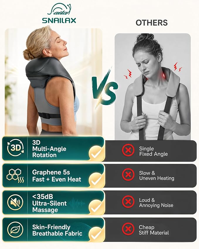 Snailax Neck and Shoulder Massager - 2026 Upgraded Cordless Massagers with Graphene Heating for Sensitive Skin & Even Heat, FSA Eligible, 4D Shiatsu Massager for Pain Relief, Gifts for Father Dad