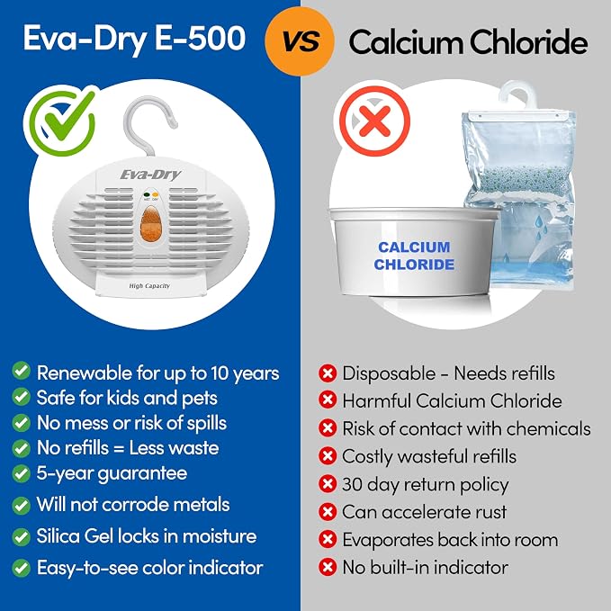 va-Dry E-500 Renewable Silica Gel Dehumidifier 5-Pack — Cordless Operation, Plug-In to Renew | 500 Cu Ft Each | Gun Safe, Closet, Bathroom, Boat, RV | No Batteries | Up to 10 Years