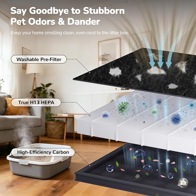 Pet Hair Air Purifier with Double-Sided Washable H13 HEPA Filters for Home Large Room up to 2500 Sq Ft, Air Cleaners for Hair Dander Odor Smoke, App Control, White