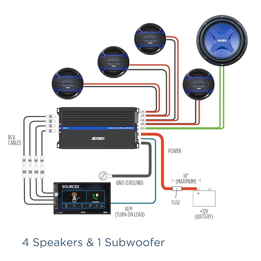 JENSEN JA-Series JA5CH High-Performance Class-D 5-Channel Car Audio Amplifier | 1,500 Watts Peak Power | Efficient Compact Design | CTA-2006-D Certified | Bridegeable