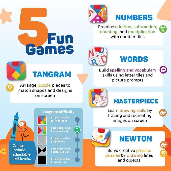 Osmo Genius Starter Kit for Kids Ages 6–10 | 5 Educational Learning Games | iPad Compatible | Educational STEM Learning System | Base Included (5 Games iPad)