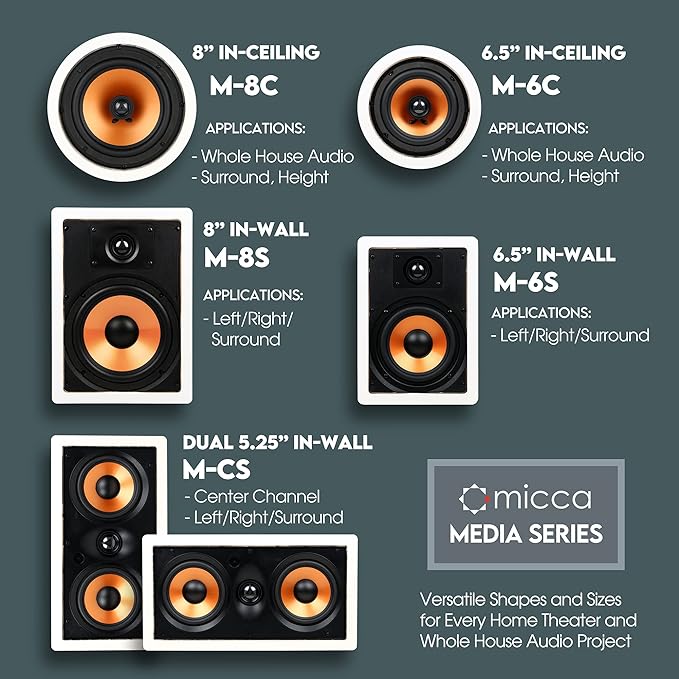 Micca M-6C 2-Way in-Ceiling Round Speaker, 7.6" Cutout Diameter, Whole House Audio, Home Theater, Indoor or Covered Outdoor, 6.5" Woofer, 1" Tweeter, White, Paintable, Each