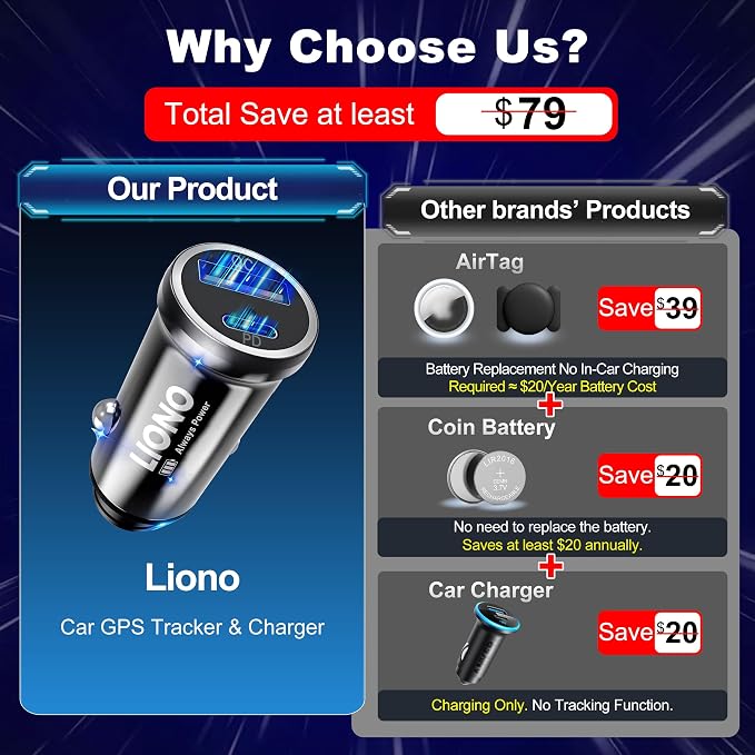 LIONO Car GPS Tracker & Charger with Built-in Rechargeable Battery, GPS Tracker for Vehicles, Hidden Car Tracker for Anti-Theft & Parking Location, for Family& Fleets, No Monthly Fee, No SIM, iOS Only | Apple Find My & Android compatible, rechargeable ...