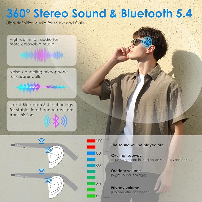 GetD 2026 Acetate Smart Glasses, ChatGPT and 145-Language Real-time Translator, Bluetooth Sunglasses with Nylon Polarized Lens, 11H Battery Life, Open-Ear Audio, Voice Control for Travel & Business