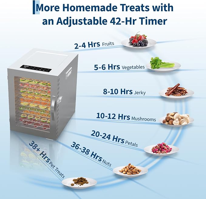 14-Tray Food Dehydrator, Stainless Steel Single Door Electric Dehydrator with 14 Stainless Steel Trays, Extra Large Drying Capacity, Adjustable Temperature Control, 48H Timer, for Jerky, Fruits