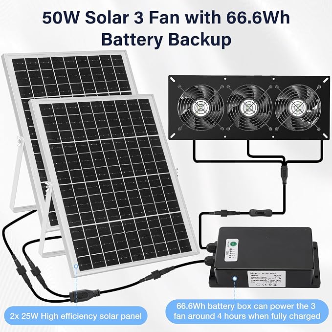 Fanspex Solar 3 Fan Kit with 66.6 Wh Battery Backup, 50W Solar Panel Powered Rechargeable Weatherproof Fans for Chicken Coop, Greenhouse & Shed