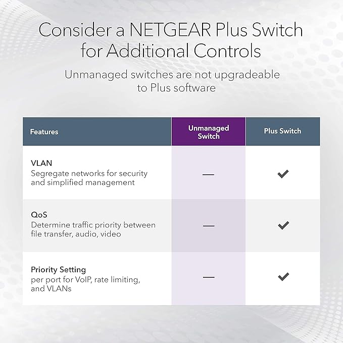 NETGEAR 16-Port Gigabit Ethernet Unmanaged Switch (GS316) - Desktop or Wall Mount, and Limited Lifetime Protection