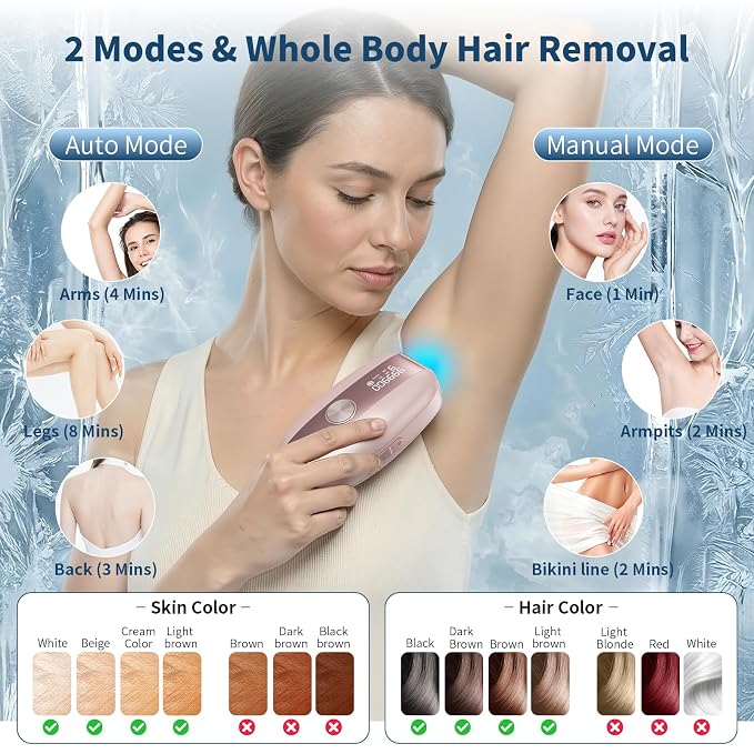Laser Hair Removal IPL Hair Removal Device for Women & Men,Safe At-Home 5℃ Ice-Cooling,Painless & Long-Lasting Results,86% Less Hair In 3 Weeks for Full Body & Face,Bikini Line,Manual & Auto Mode