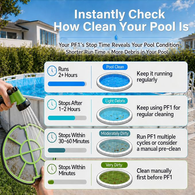 Pooloob PF1 Cordless Pool Vacuum Cleaner Robot for Daily Pool Maintenance, Floor Only Cleaning for Above/In Ground Pools, Triple Filtration, Floating Buoy & Tether, Not for Initial or Deep Cleaning