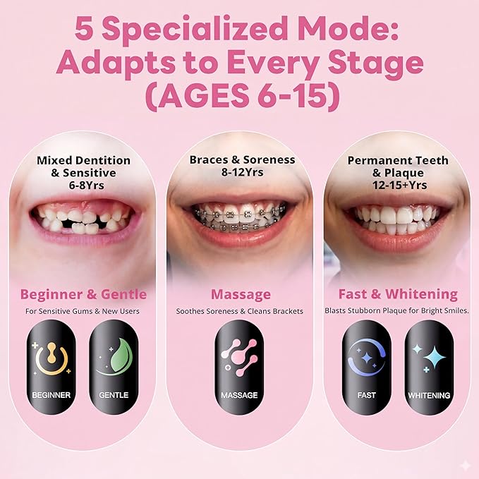 SAKYPRORAL Kids Electric Toothbrush for Girls Teens Tween (6-15Y), Smart Screen with Brushing Score, Soft Bristles, Visual Timer for Braces, 150 Days Battery with Travel Case (Pink)