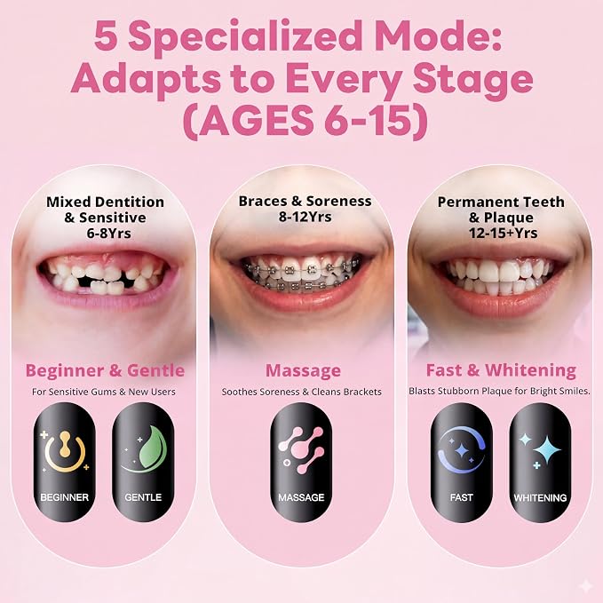 SAKYPRORAL Couple Electric Toothbrush Gift（2 Sets, Pink and Black