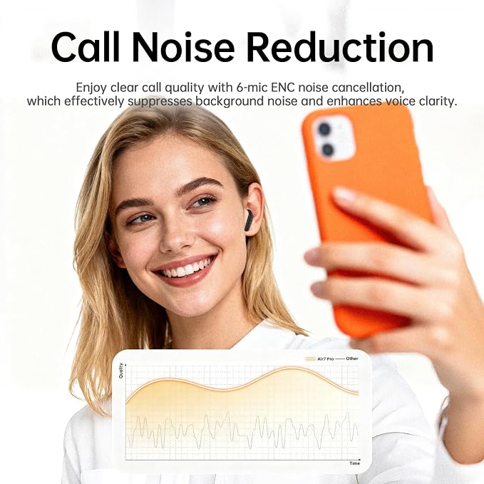 Adaptive Hybrid Active Noise Canceling 2026 Wireless Earbuds, 6 Mics ENC Clear Call Ear Buds, Hi-Res Audio Deep Bass Bluetooth 5.4 Headphones, 40H Playtime, LED, for Sports Running Gym Workout, Black