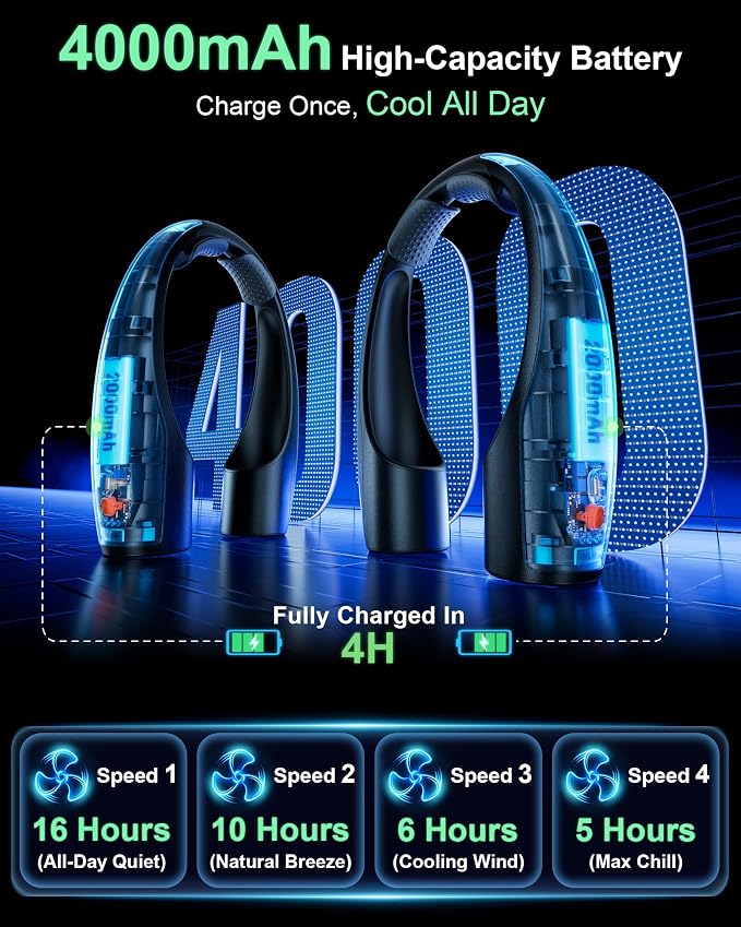 Rohent Portable Hands-Free Neck Fan - 4000mAh Battery, USB-C Rechargeable, Ultra-Quiet, 4 Adjustable Speeds – Perfect for Office, Outdoor, and Travel Use