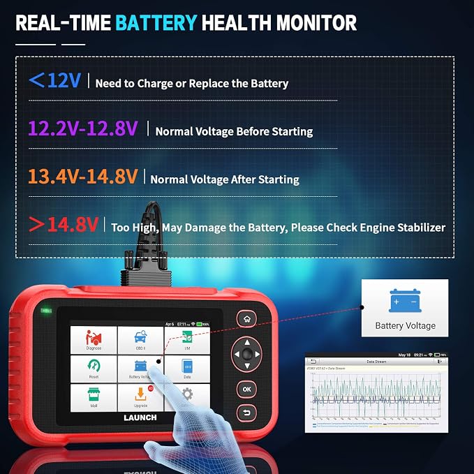 LAUNCH OBD2 Scanner CRP123I V3.0, 2026 Lifetime Free WiFi Update Scan Tool, FCA SGW, CANFD&DoIP, Oil/ABS/SAS/Throttle/Brake/BMS/DPF Service Multi Systems Car Scanner, Battery Test, Auto VIN