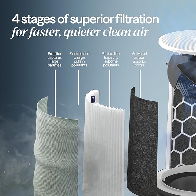 BLUEAIR Blue Pure 311i Max Smart Air Purifier for Medium Rooms up to 2,107 Sq Ft HEPASilent Air Cleaner for Pets Allergies Smoke & Dust WiFi Air Purifier with Auto Mode Quiet Air Purifier for Bedroom