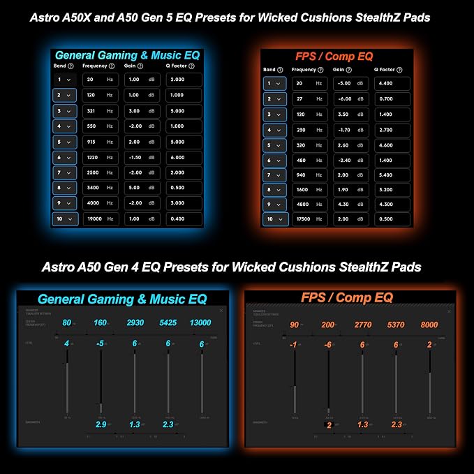 WC StealthZ A50 - FPS Oriented Earpads for Astro A50 Gen 4, Gen 5 & A50X by GadgetryTech & Wicked Cushions | Enhanced Sound Precision & Comfort for First-Person Shooter Games | Black