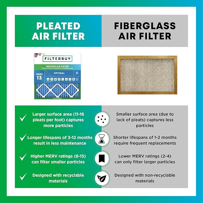 Filterbuy 8x20x4 Air Filter MERV 13 Optimal Smoke & Allergy Defense (2-Pack), Electrostatic Pleated HVAC AC Furnace Filters Replacement, Made in USA (Actual Size: 8.00 x 20.00 x 3.63)
