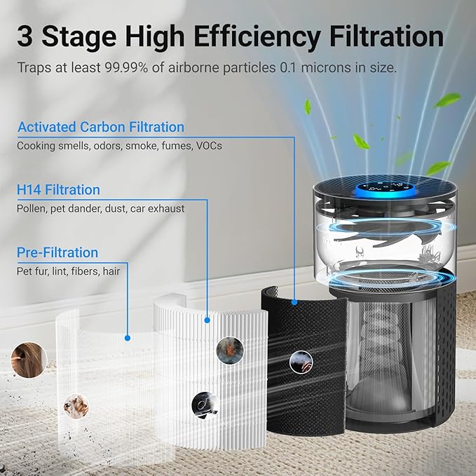 2 Pack Air Purifiers for Bedroom Home, Cobectal Air Cleaner with HEPA 3-in-1 Filter for Room up to 1050 ft², Sleep Mode & Aroma Function, Portable Air Purifiers for Office, Dorm, RVs, Black