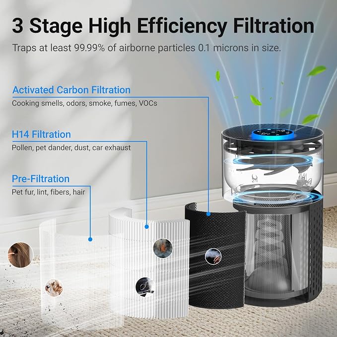Air Purifiers for Bedroom Home, Cobectal Air Cleaner with HEPA 3-in-1 Filter for Room up to 1050 ft², Aroma Function, Sleep Mode, Portable Air Purifiers for Office, Dorm, RVs, Black