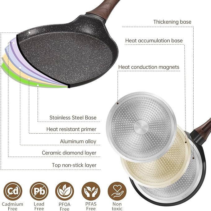MsMk 8 inch Nonstick Crepe Pan, Ceramic Nonstic Coating Flat Skillet Dosa Tawa Tortilla Pan, Large Pancake with Stay-Cool Handle, Induction Compatible, PFOA Free