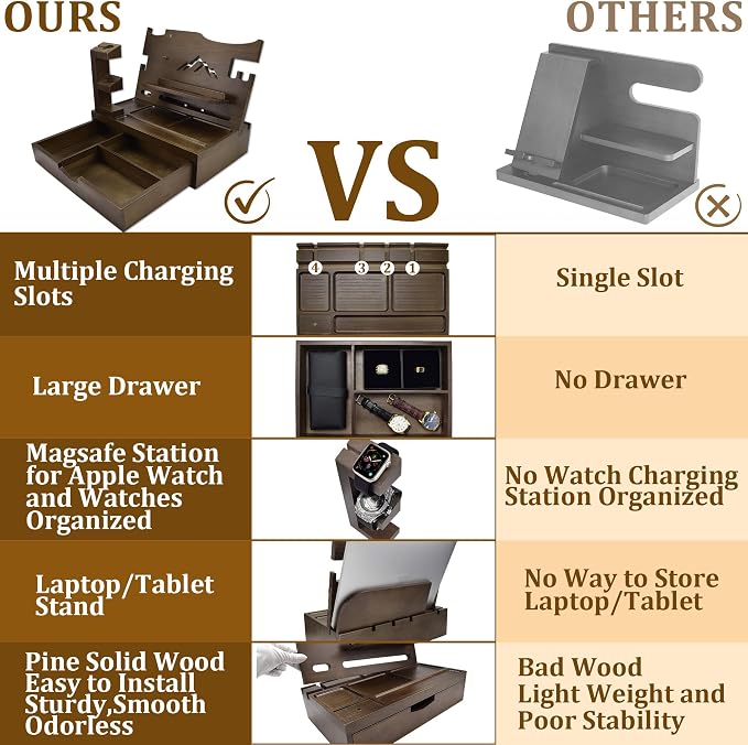 Nightstand Organizer for Men with Large Drawer, Wood Phone Docking Station for Phone, Apple Watch, Wallet & Keys, Ideal Birthday Gift for Father Husband, Bedside Desk Organizer (Brown)