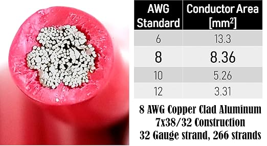GS Power 100ft CCA 8 Gauge Wire Automotive, Red, 8 AWG 12v, Speaker Electrical Wire Low Voltage Primary for Car Stereo Audio Amplifier Trailer Harness Hookup Wiring DIY