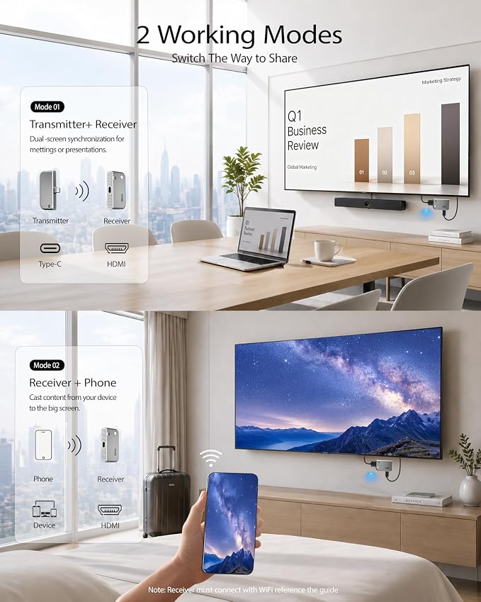2026 Type-C Wireless HDMI Transmitter and Receiver, Plug & Play USB C HDMI Transmitter Extender, Wireless Casting Video and Audio for Phone Laptop PC to TV Projector Monitor