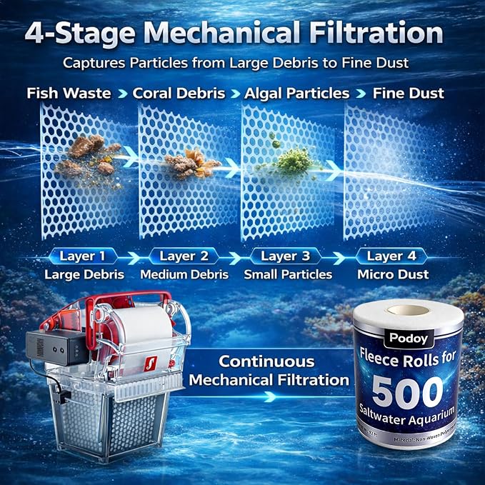 Podoy Replacement Fleece Roll Compatible with Red Reef 500, Aquarium Automatic Filter Media Roll for Saltwater & Reef Tanks, High-Density Mechanical Filtration, 1 Pack