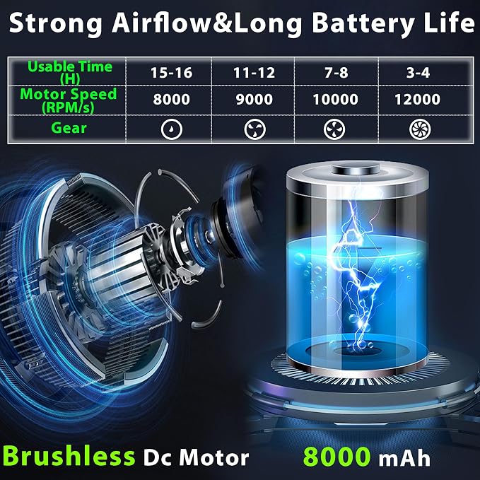 Portable Waist Fan, Shirt Fan with Light, 2025 Upgrade Cool Clip Rechargeable,8000mAh Power Bank,4 Speeds 12000RPM Strong Airflow for Camping Travel Fishing Hiking Cycling (Green White)