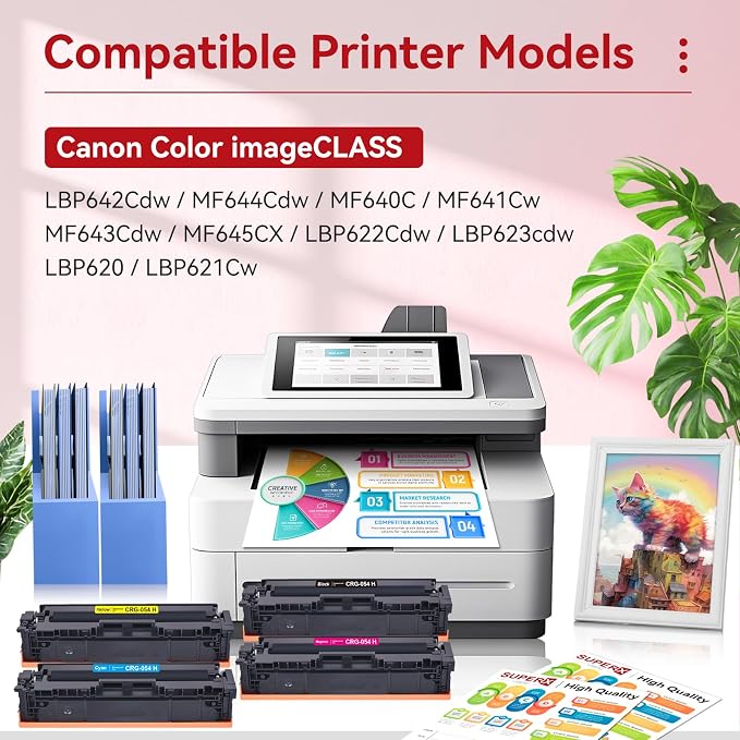054H Toner Cartridges Compatible for Canon 054H 054 Toner Cartridges Set 054 054H Toner Work for Canon Color ImageCLASS MF644Cdw MF642Cdw LBP622Cdw MF641Cw Printer (4-Packs for 054H Toner, BCMY)
