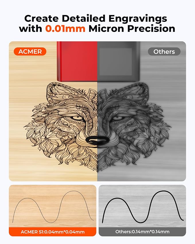 ACMER S1 Laser Engraver 3500mW, Compact Desktop Engraving & Cutting Machine for DIY Crafts, Small Business & Makers, 130×130mm Work Area, 0.04mm Laser Spot Engraving Machines & Tools