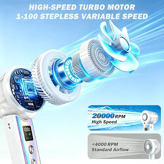 Portable Misting Fan, Handheld Rechargeable Fan with Water Mist, Personal Mini Turbo Fan with 1-100 High Speeds (20000 RPM), LED Light for Music Festival, Summer Trip Must-Haves, Holographic White Fan