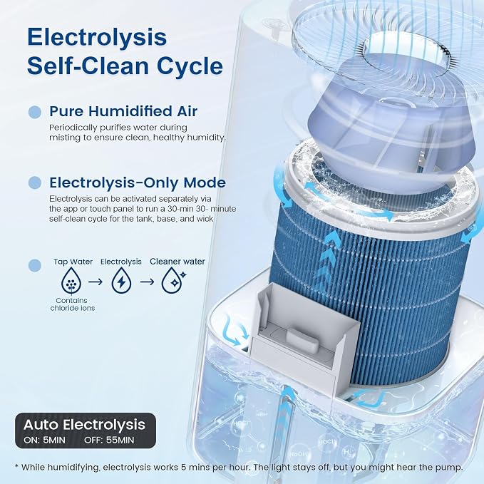 Powerscale MF6 Evaporative Humidifiers for Bedroom, 1.8 Gal Top-Fill, Up to 700mL/h Mist-Free Output, WiFi Smart Touchscreen Control, Auto Filter Dry, Electrolysis Self-Clean, Quiet Sleep Mode