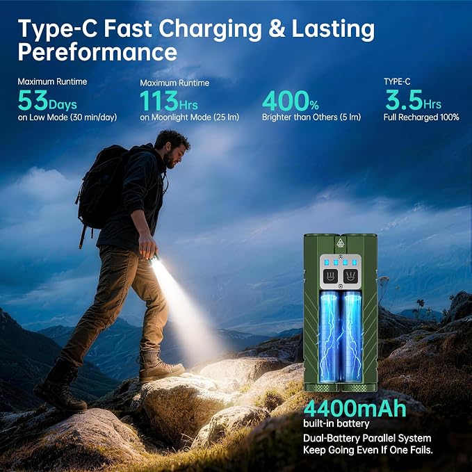 Banral 2Pack Flat Tactical Flashlight Rechargeable, 3100 High Lumens Powerful Small Flashlights, Compact Spot/Flood Pocket Flashlight for Car, Emergency, Home, Camping, Green